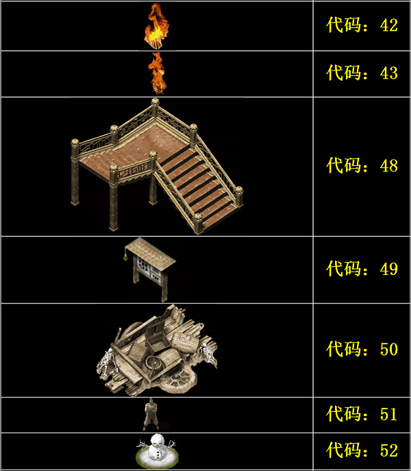 战神引擎NPC代码外观编号（共108个）