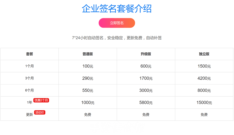 iOS苹果超级签和企业签名有什么区别，选哪种好？